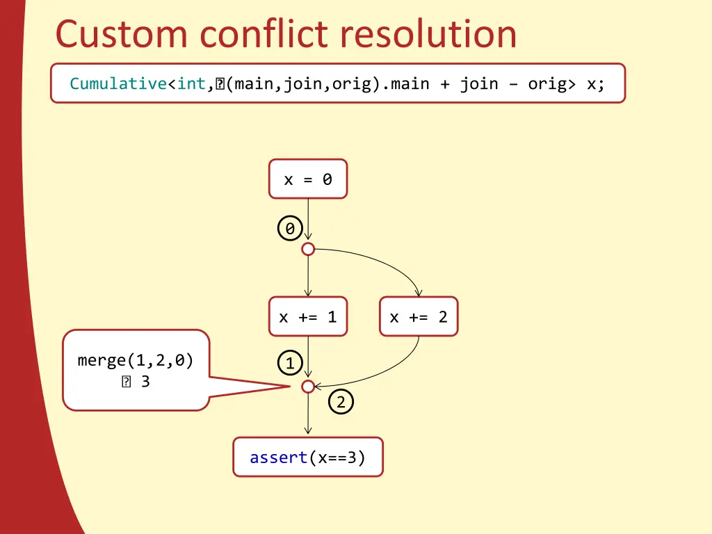 custom conflict resolution