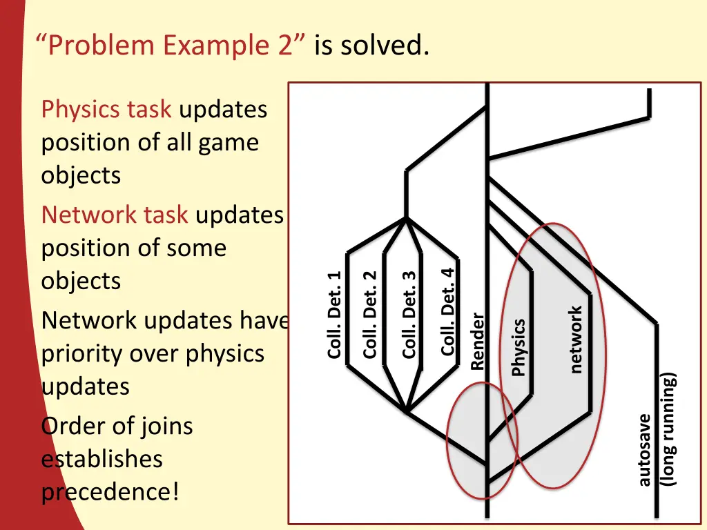 problem example 2 is solved