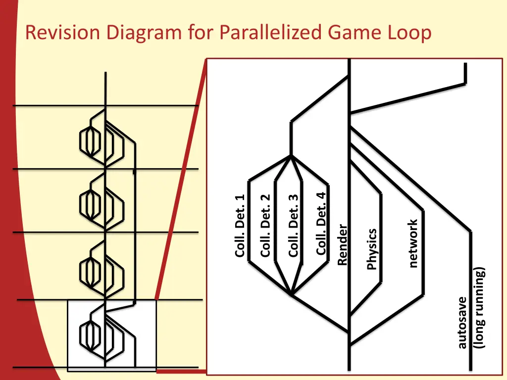 revision diagram for parallelized game loop