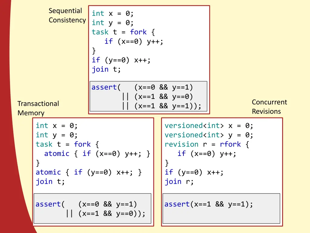 sequential consistency