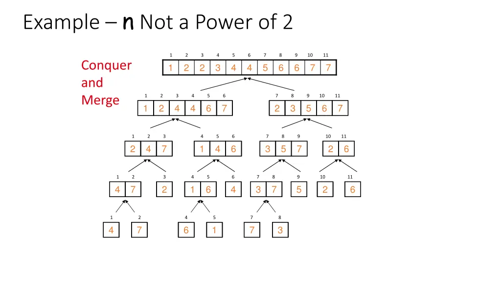 example n not a power of 2 1