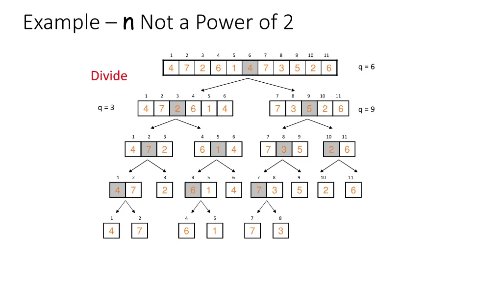 example n not a power of 2