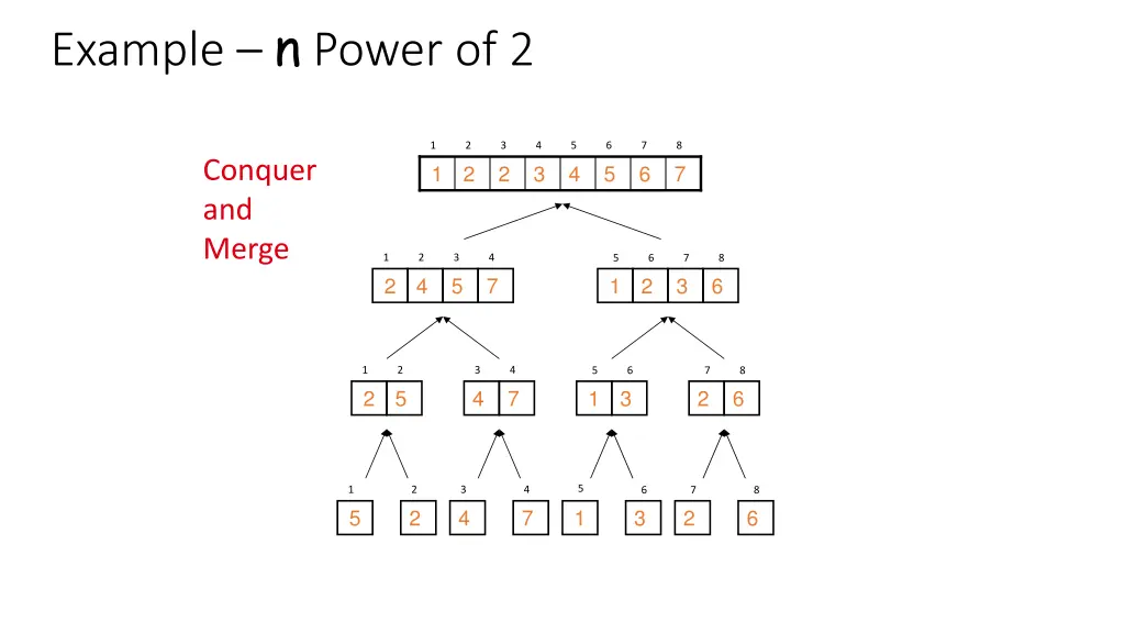 example n power of 2 1