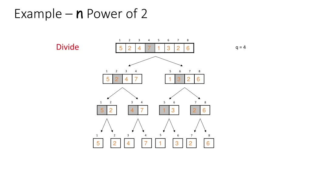 example n power of 2