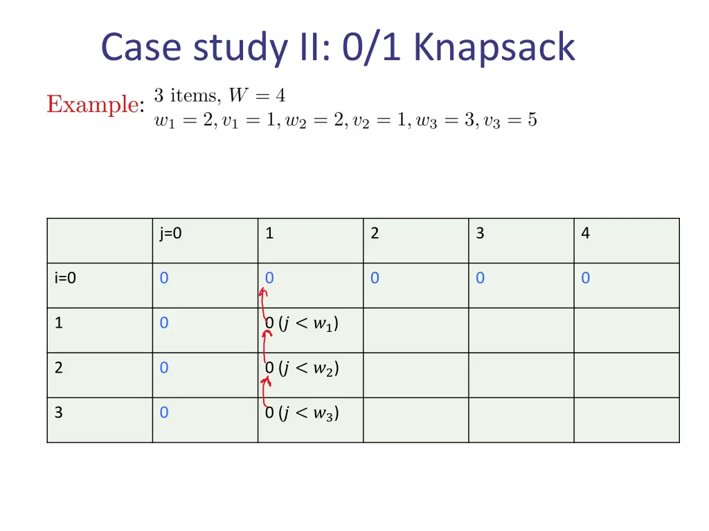 case study ii 0 1 knapsack 10