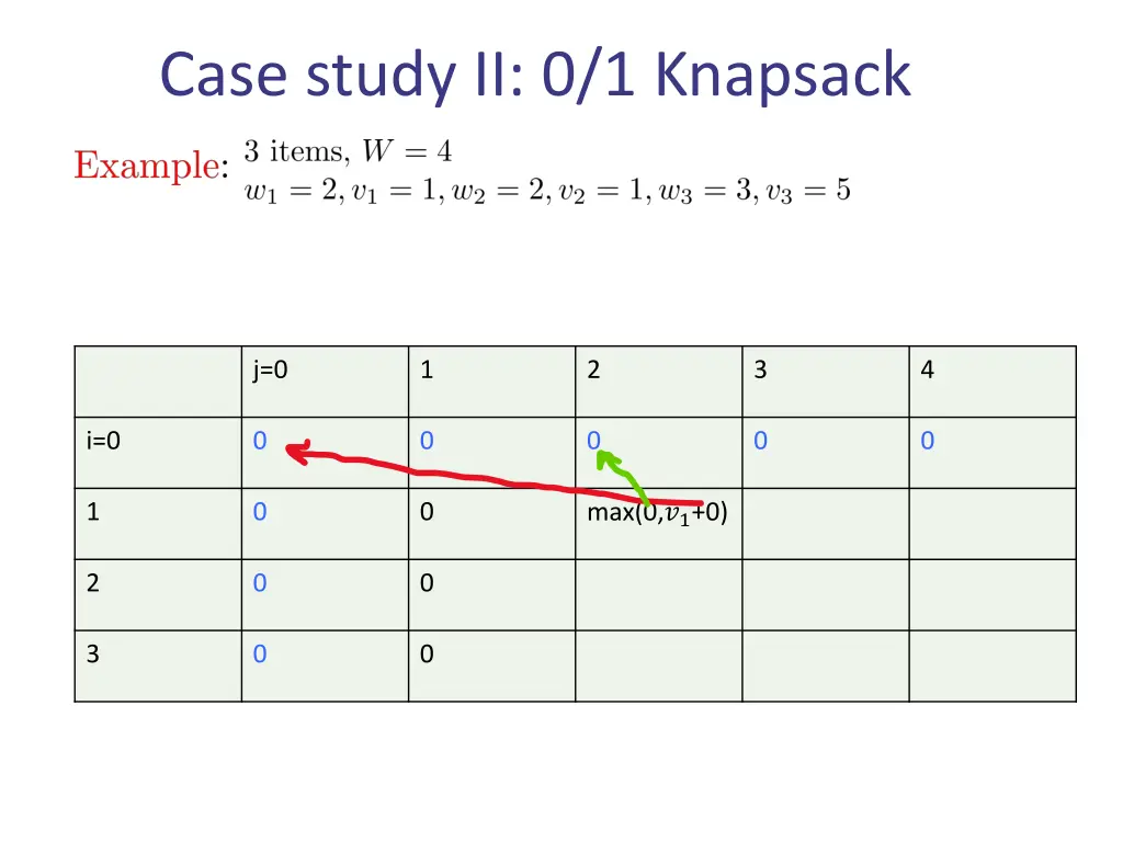 case study ii 0 1 knapsack 11