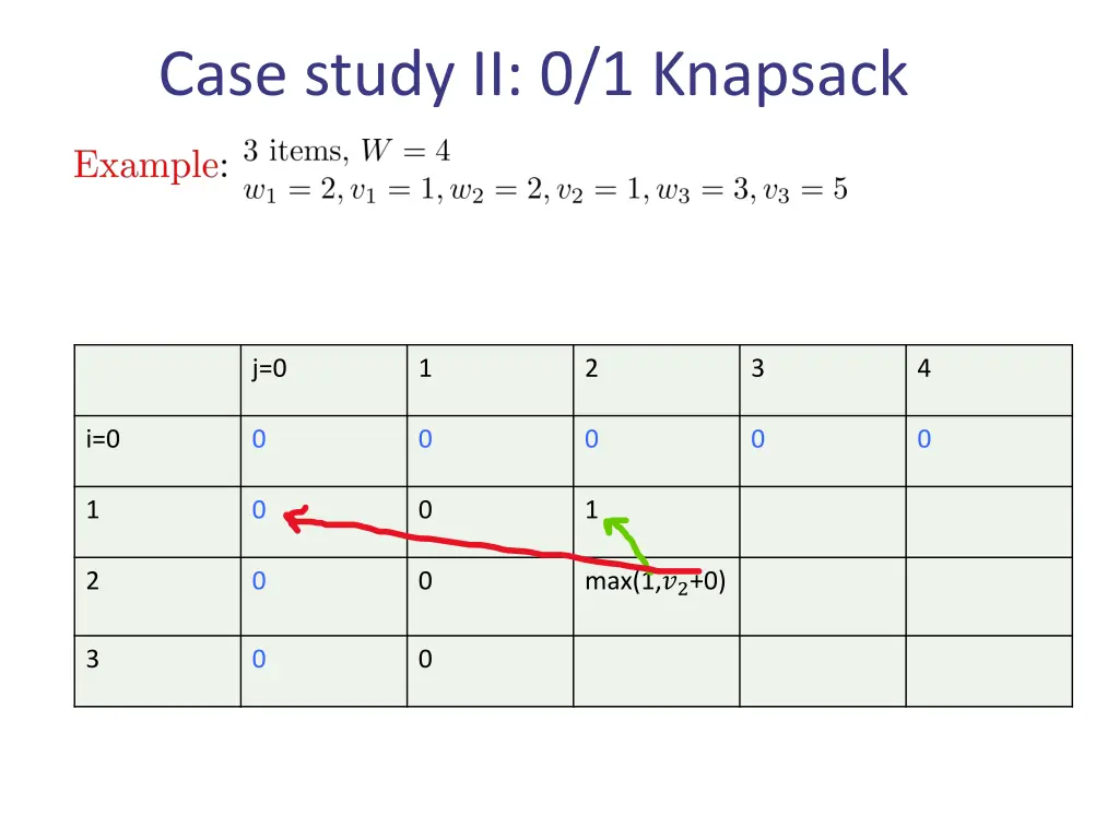 case study ii 0 1 knapsack 12