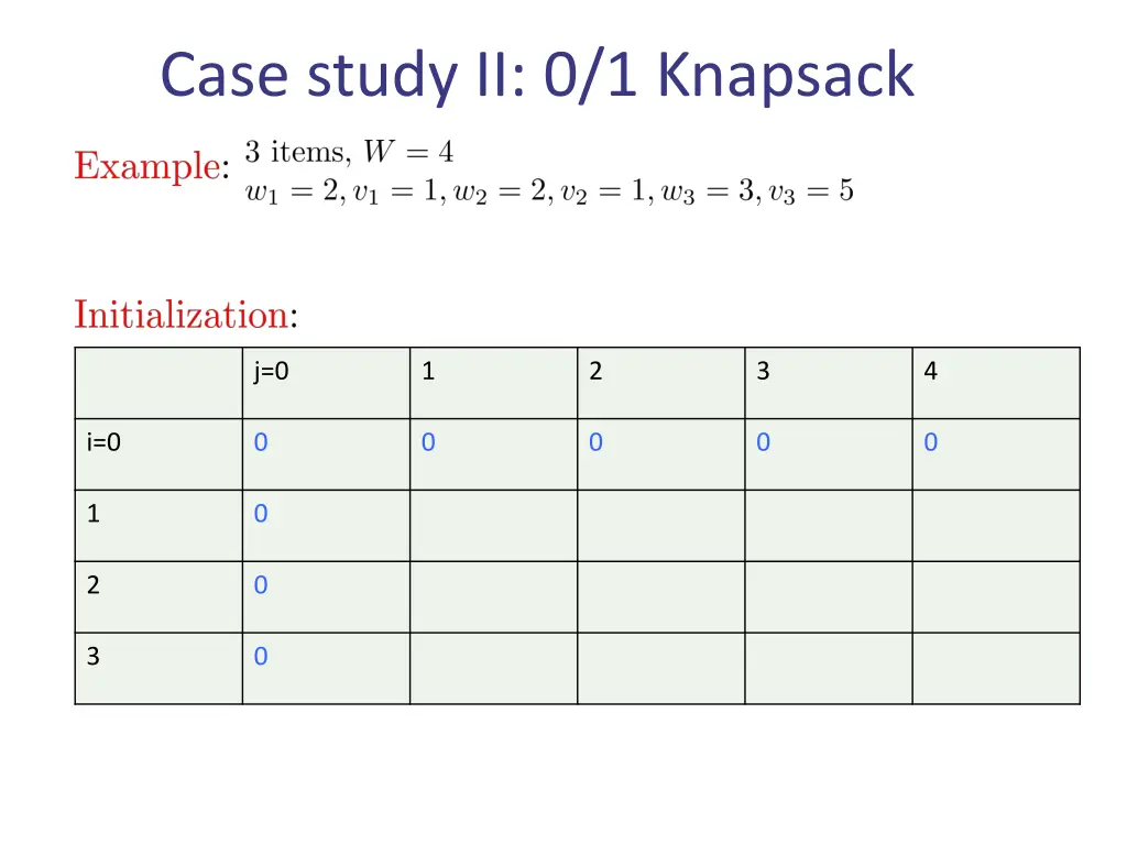 case study ii 0 1 knapsack 9