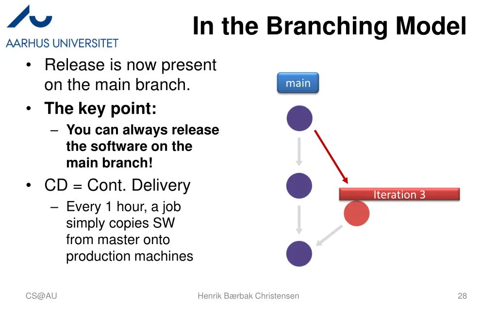 in the branching model