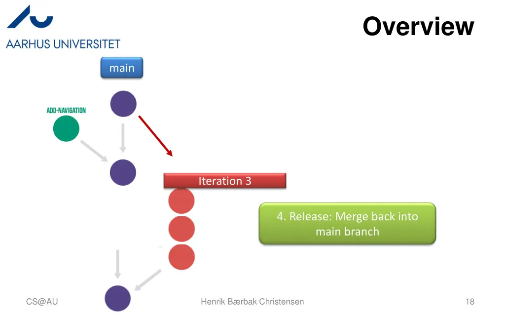 overview 3