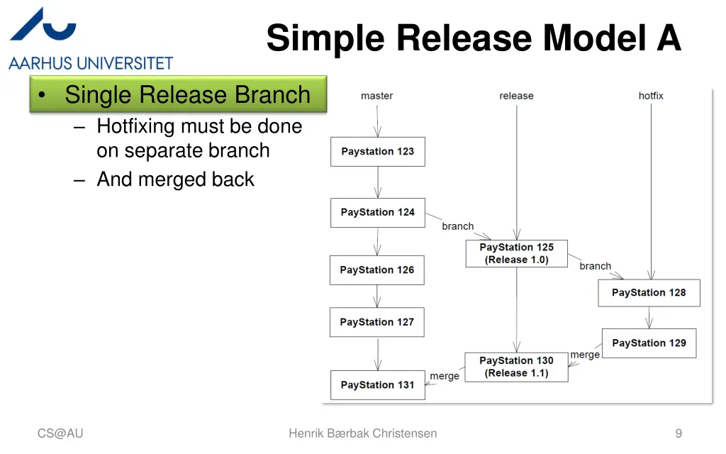 simple release model a