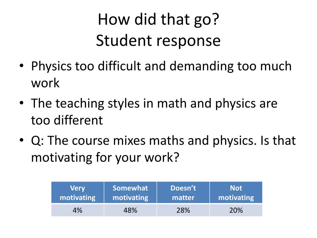 how did that go student response