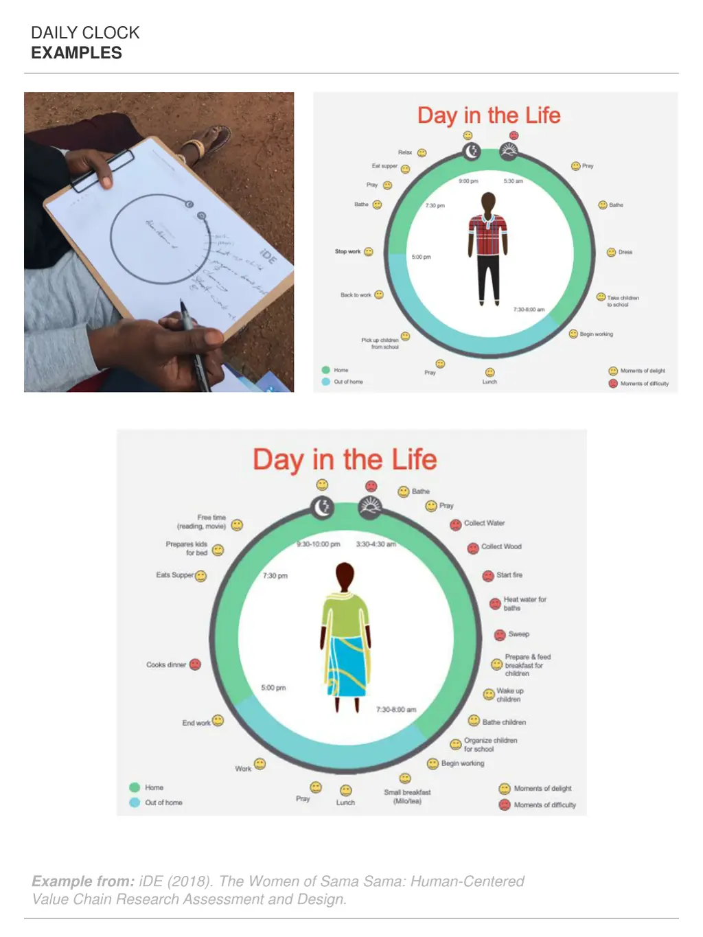 daily clock examples