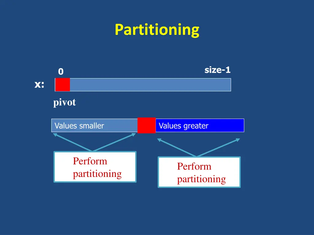 partitioning