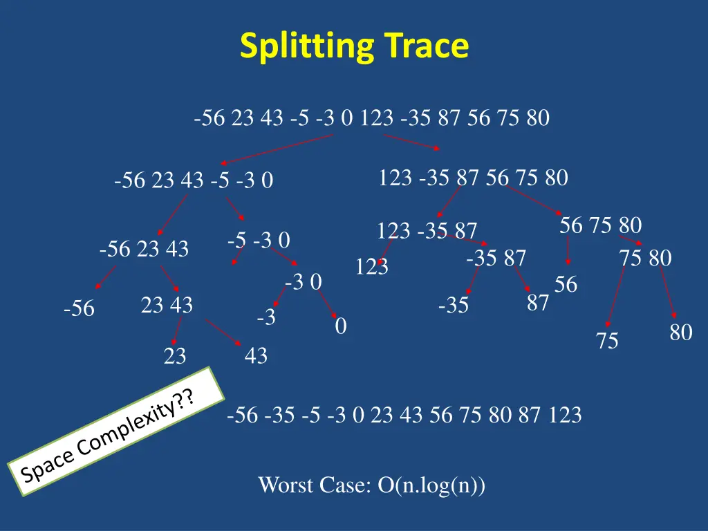 splitting trace