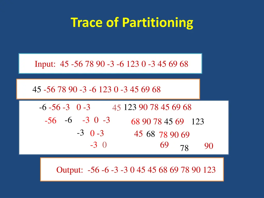 trace of partitioning