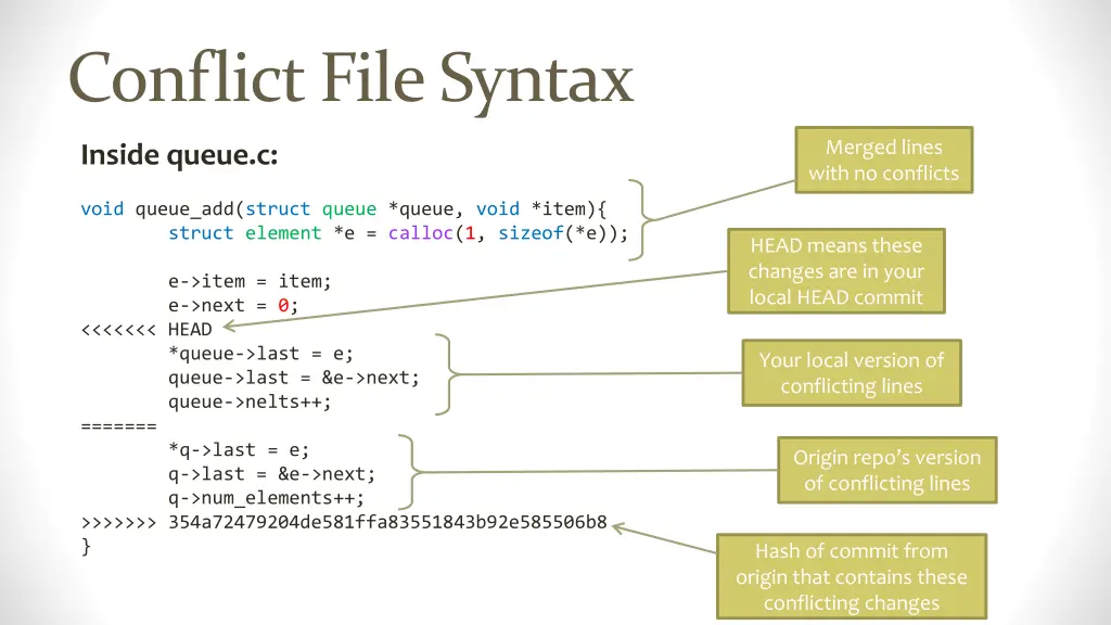 conflict file syntax