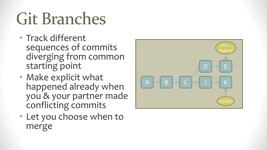 git branches track different sequences of commits