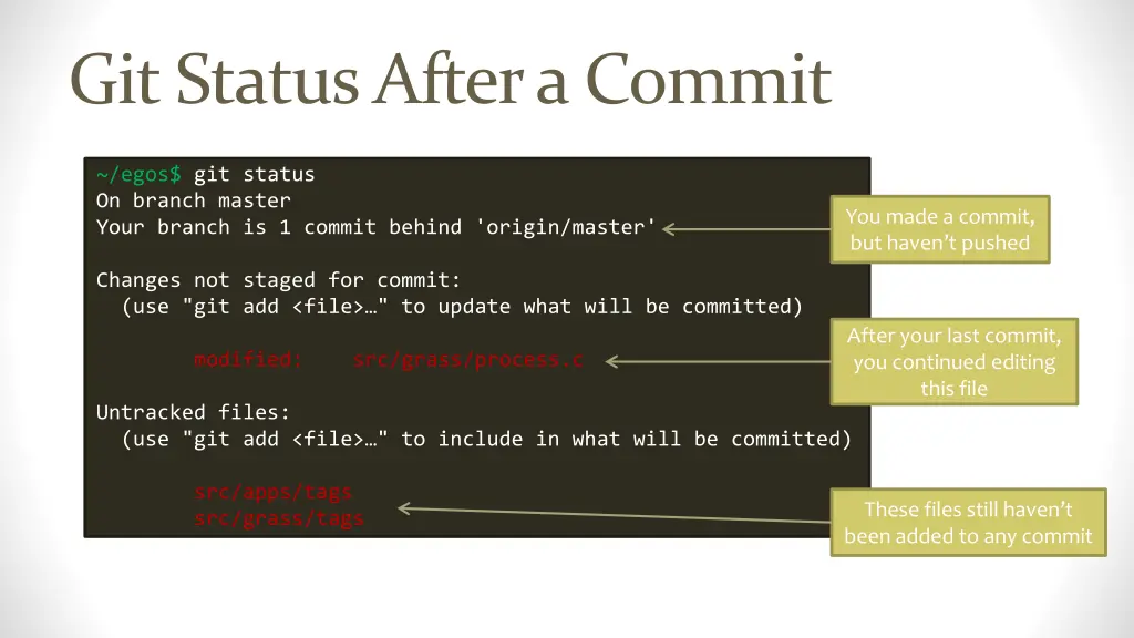 git status after a commit