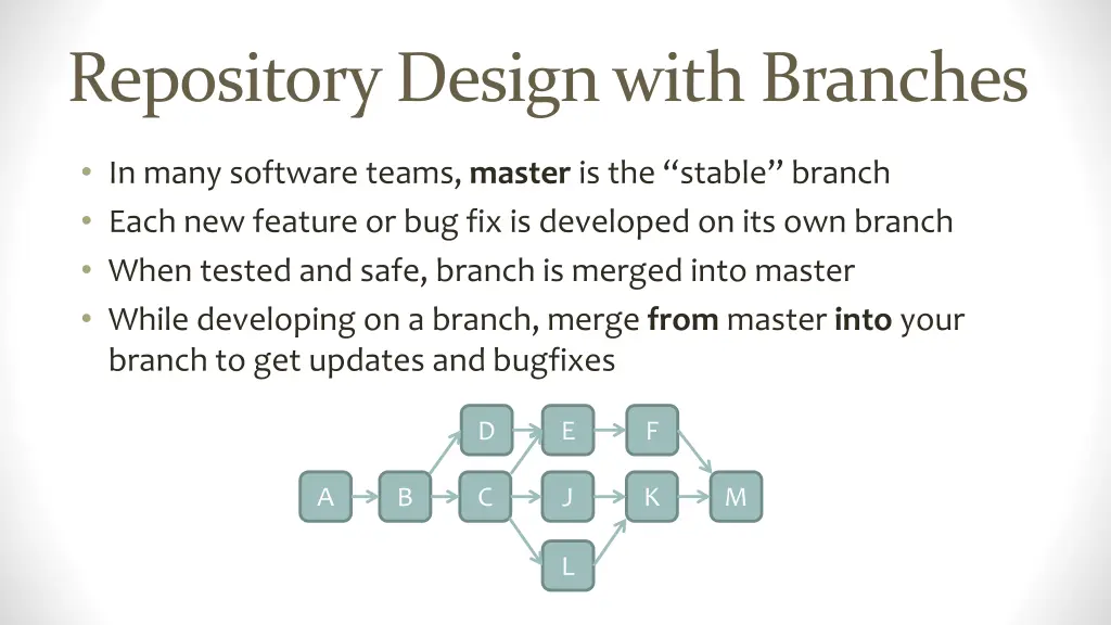 repository design with branches