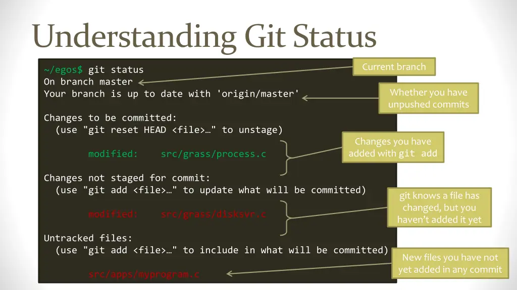 understanding git status