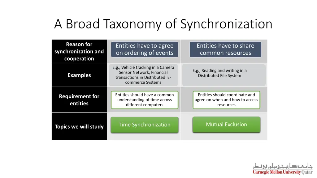 a broad taxonomy of synchronization