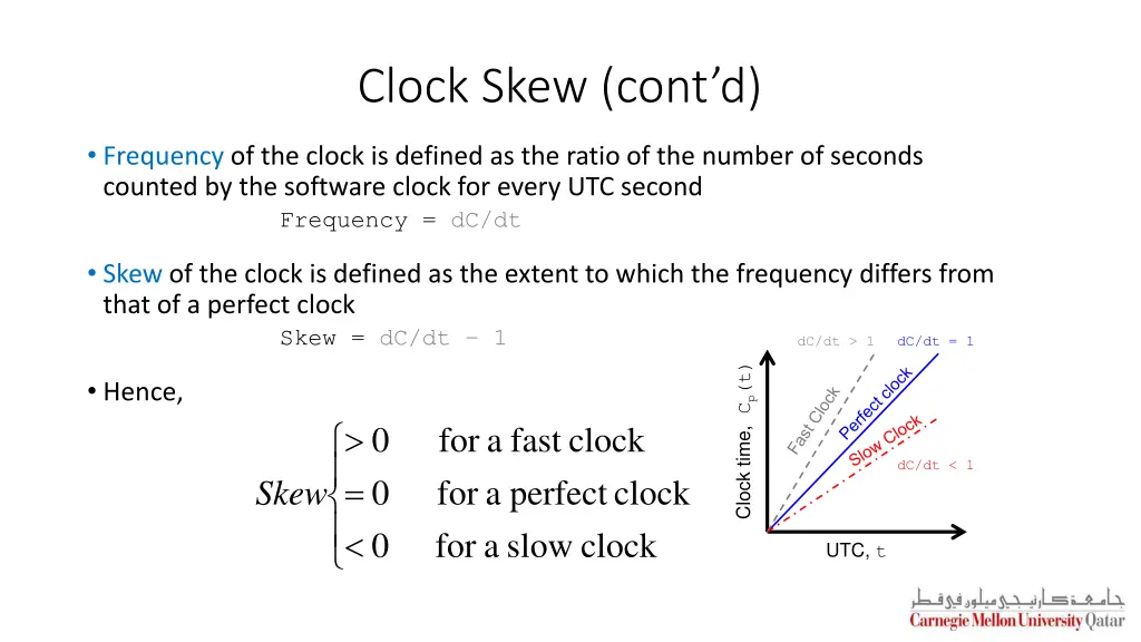 clock skew cont d