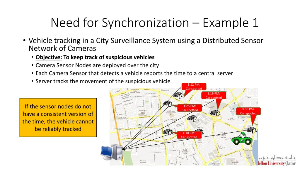 need for synchronization example 1