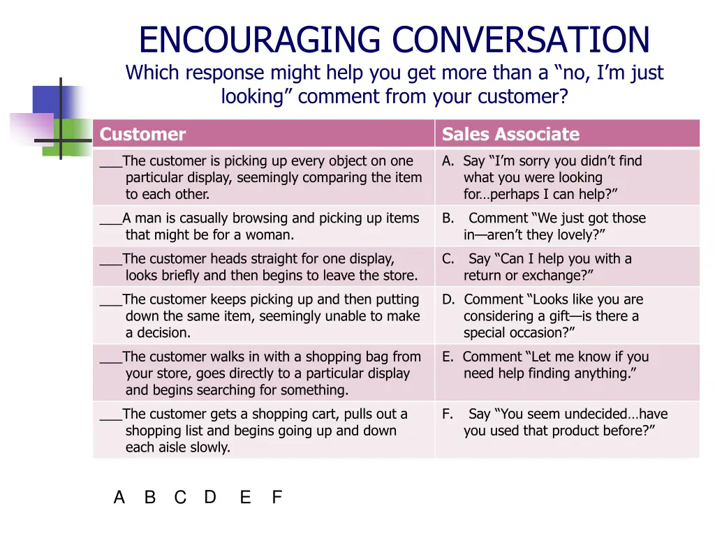 encouraging conversation which response might