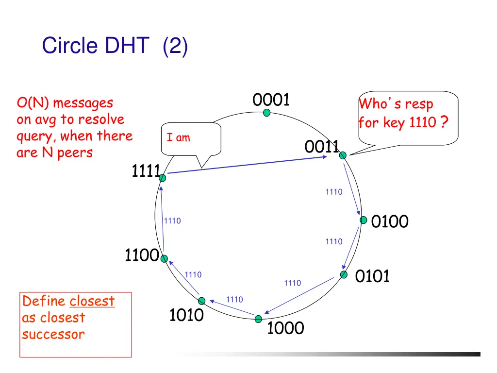 circle dht 2