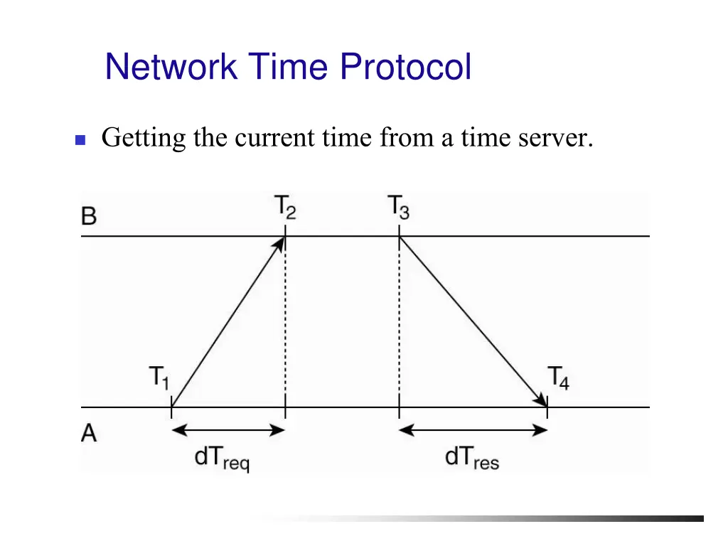 network time protocol