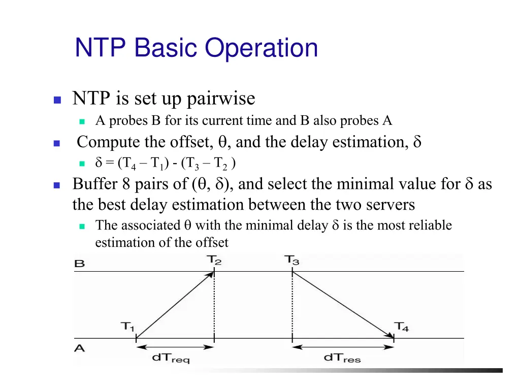 ntp basic operation