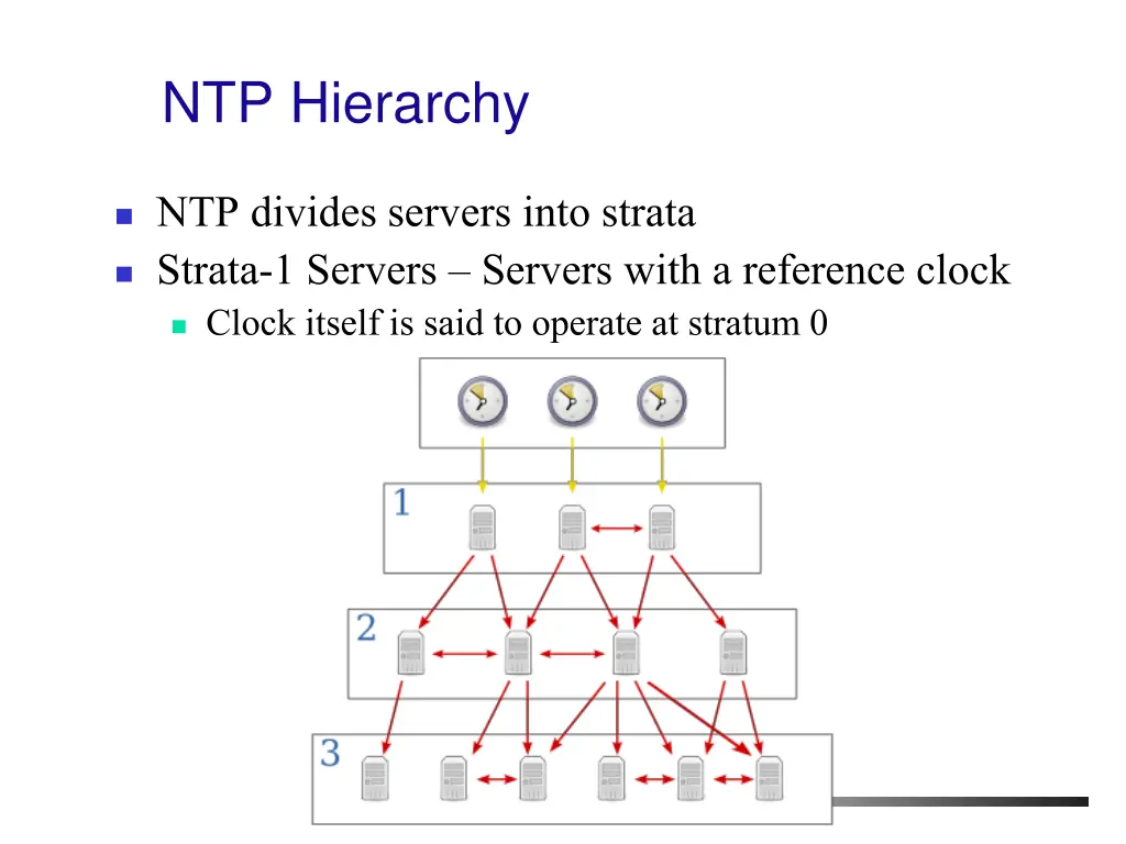 ntp hierarchy