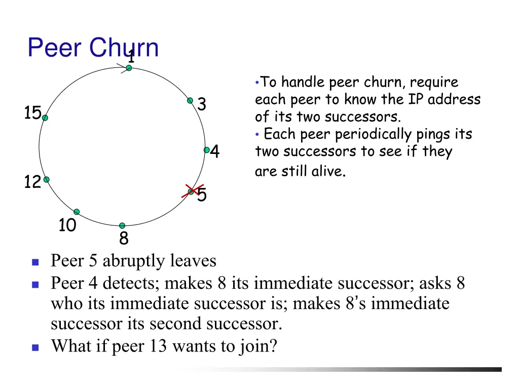 peer churn