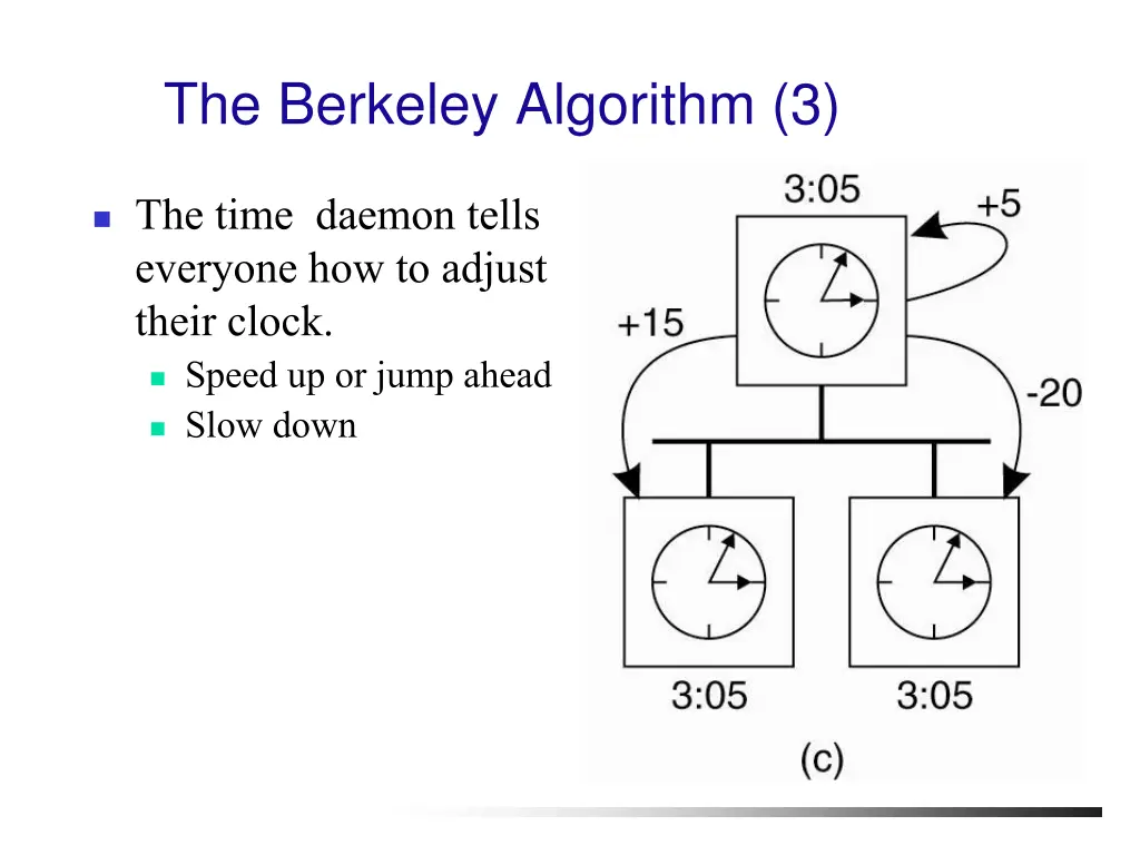 the berkeley algorithm 3