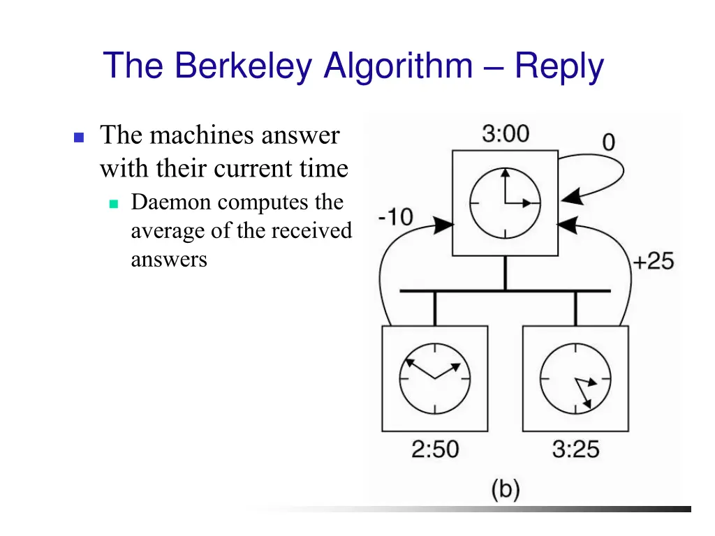 the berkeley algorithm reply