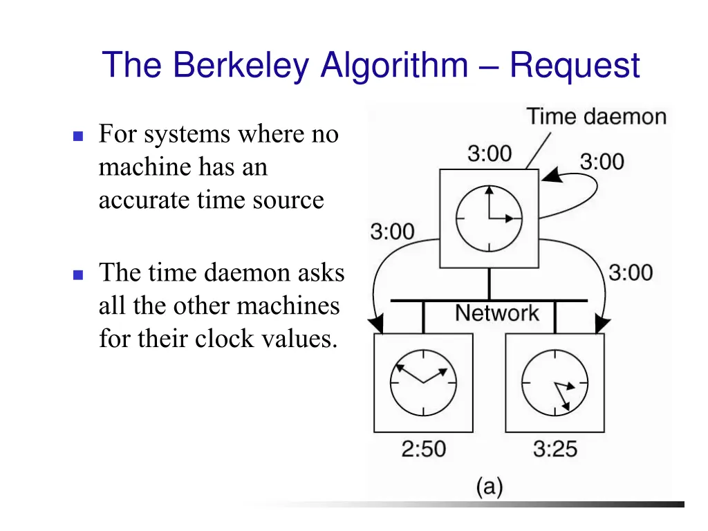 the berkeley algorithm request