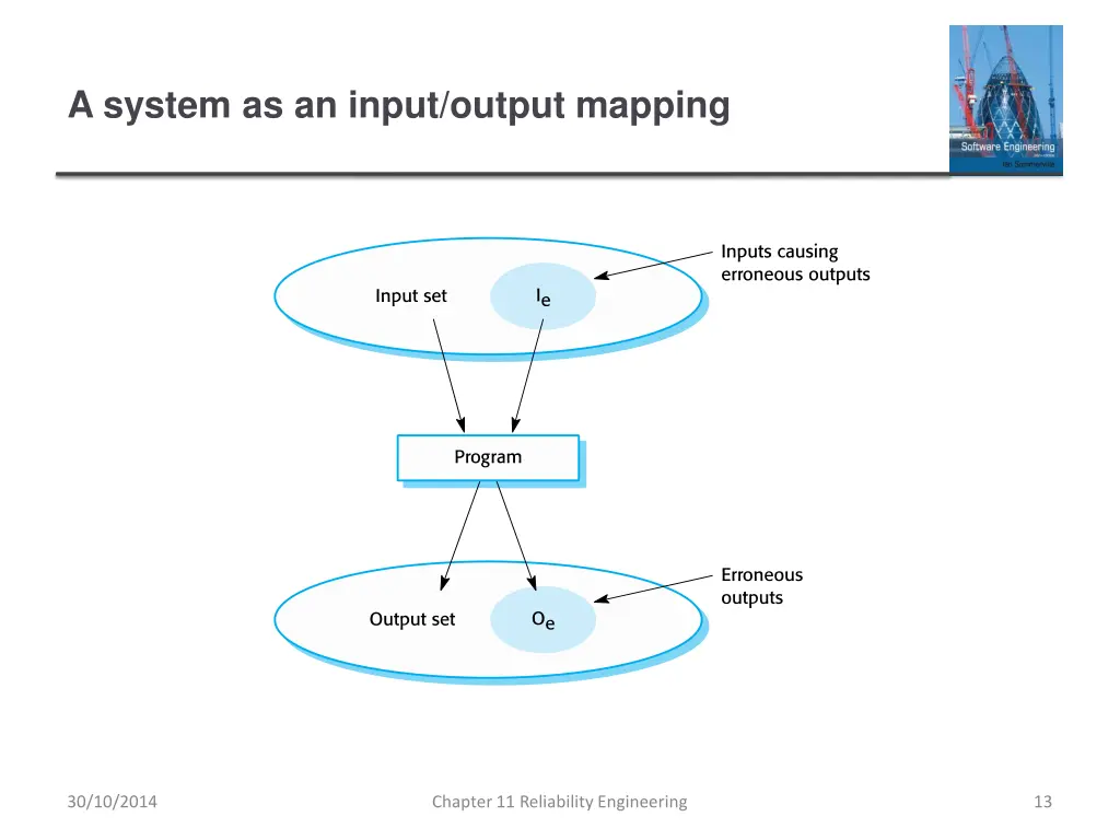 a system as an input output mapping