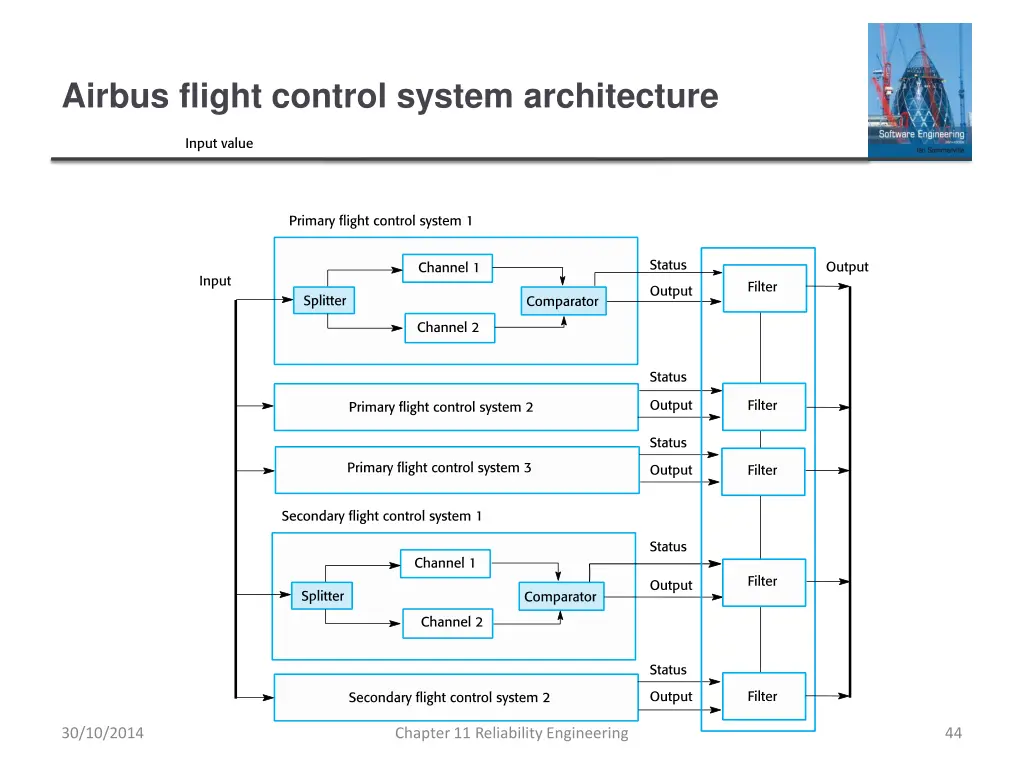 airbus flight control system architecture