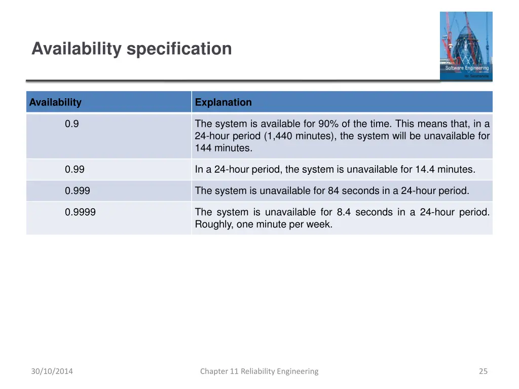 availability specification