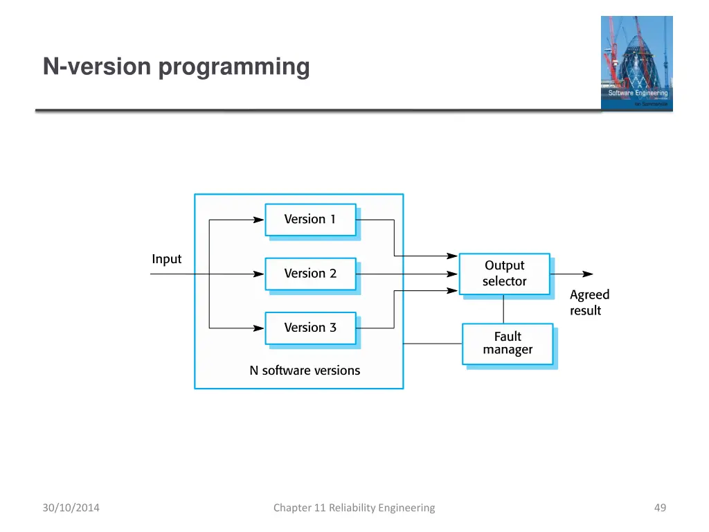 n version programming 1