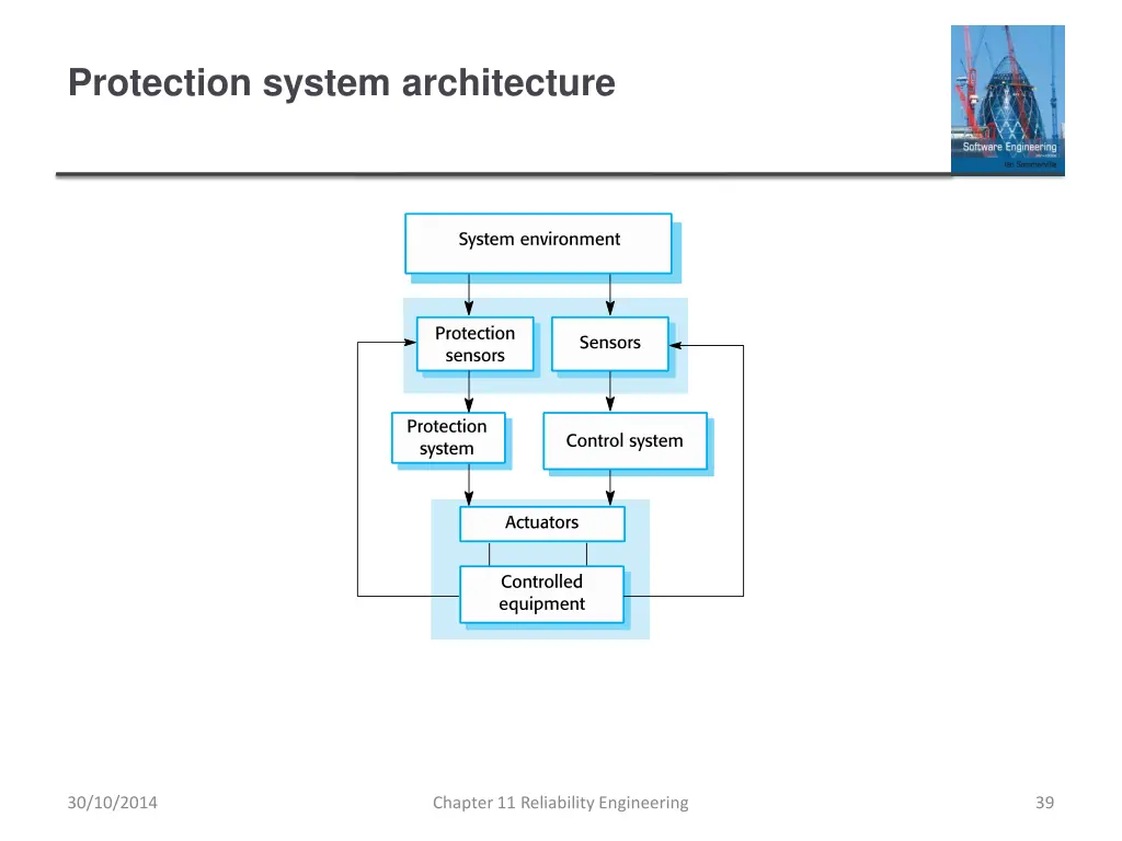 protection system architecture