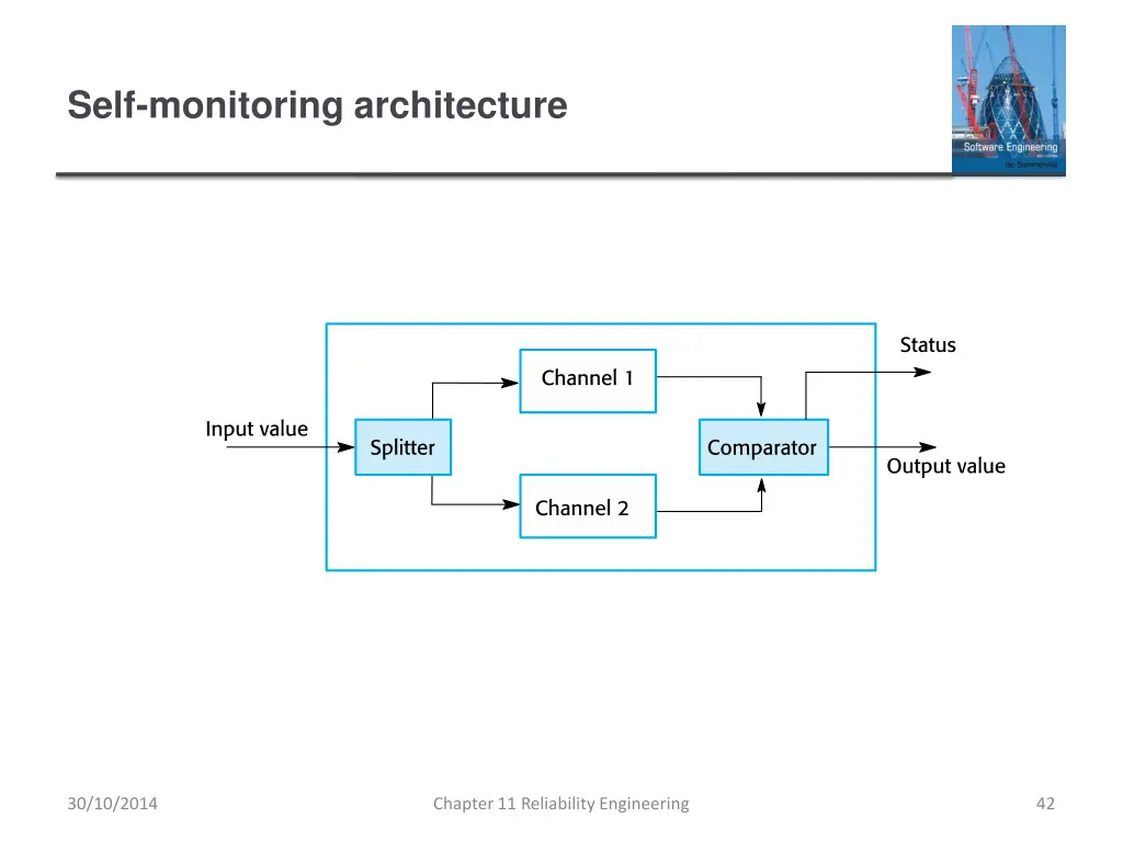 self monitoring architecture