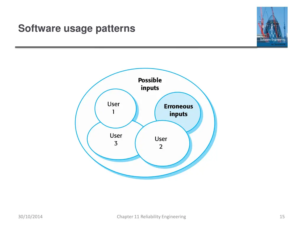 software usage patterns