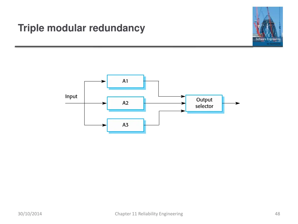 triple modular redundancy