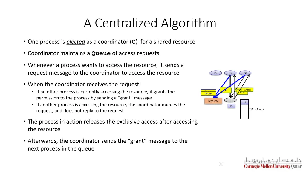 a centralized algorithm