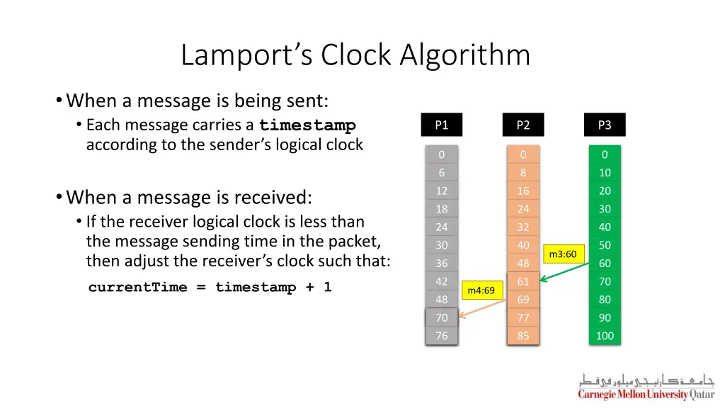 lamport s clock algorithm