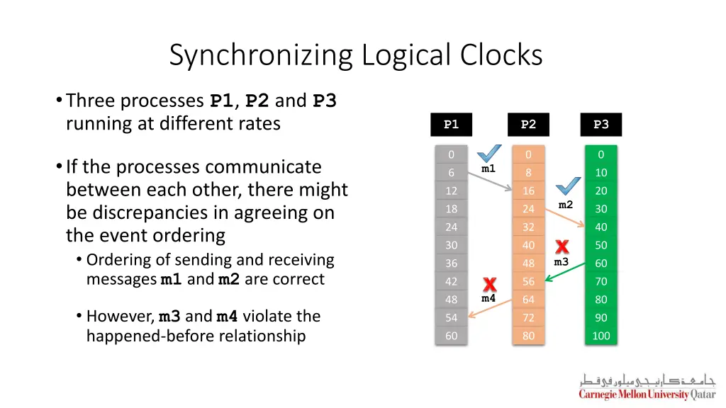 synchronizing logical clocks