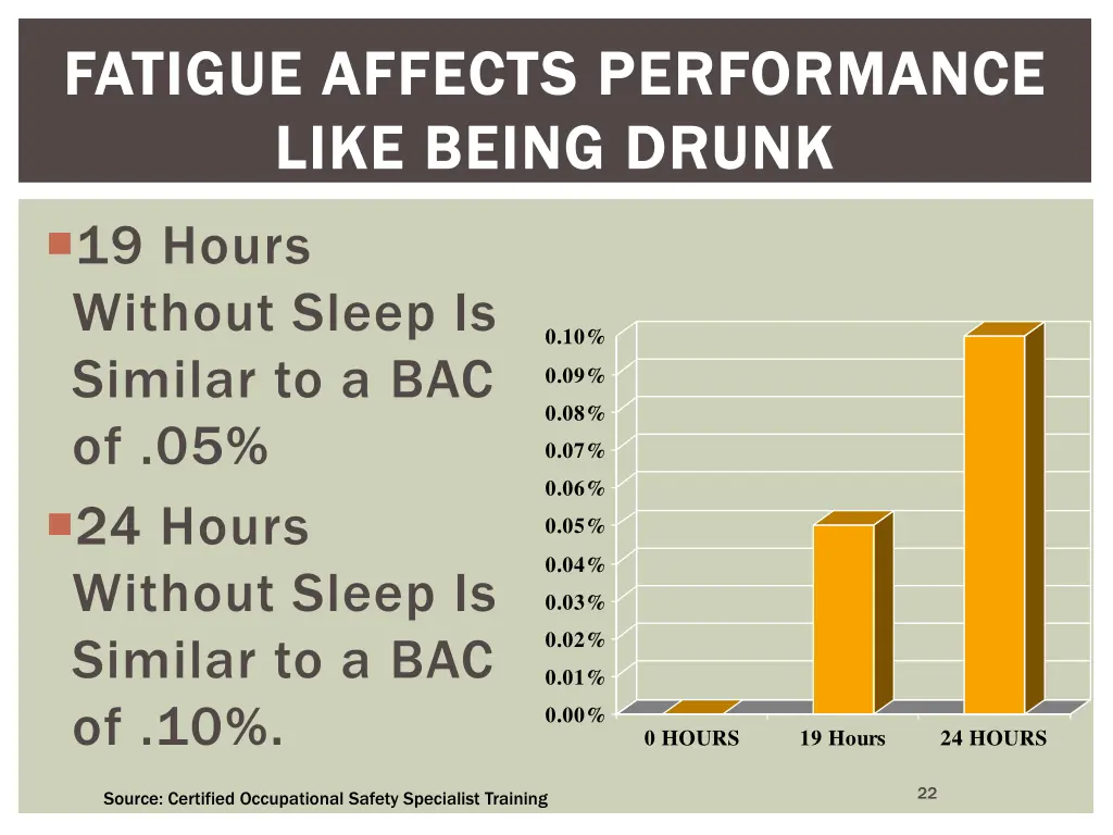 fatigue affects performance fatigue affects