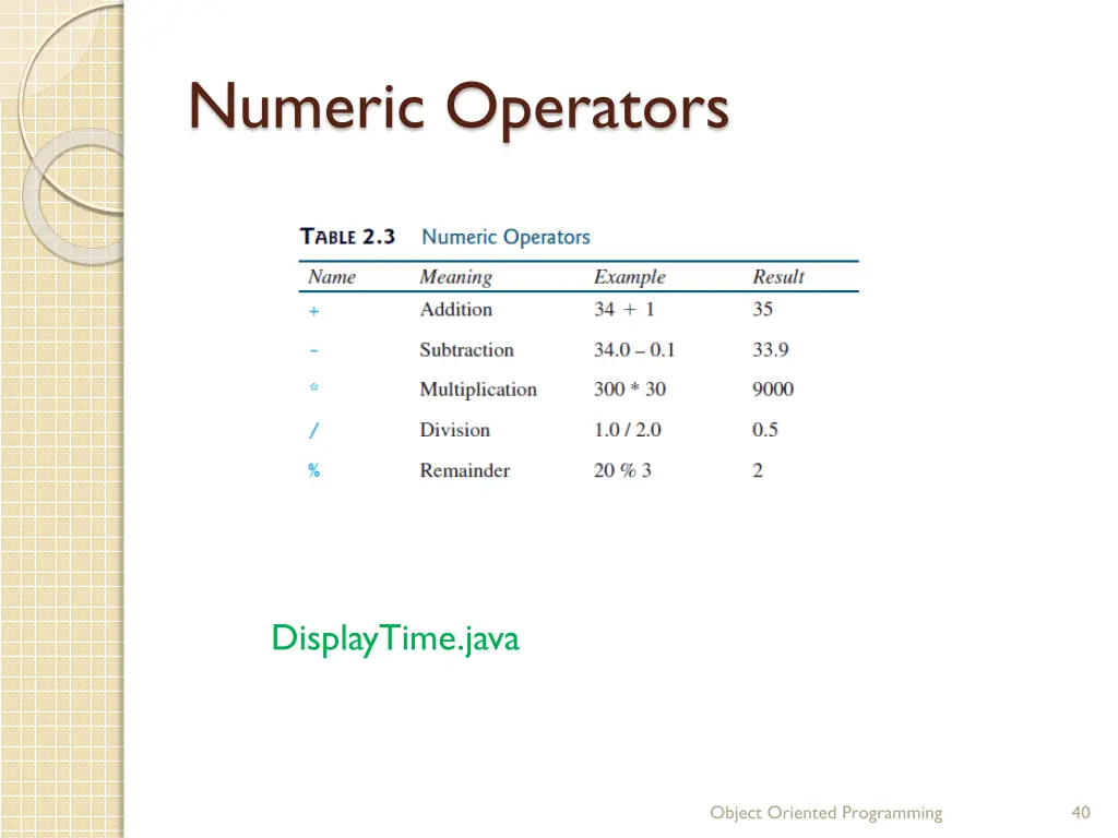 numeric operators